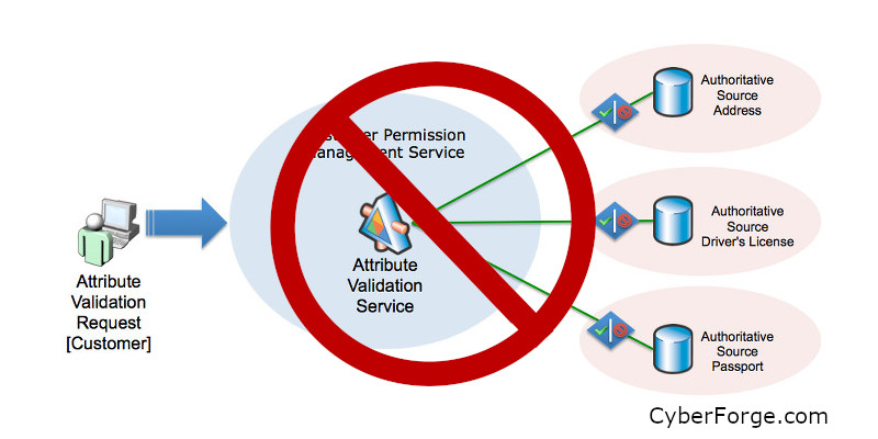 As I interact with the community at large, and learn more about various topics, my thoughts and opinions are subject to change
