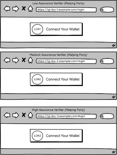 Using digital wallets without a wallet selector capability