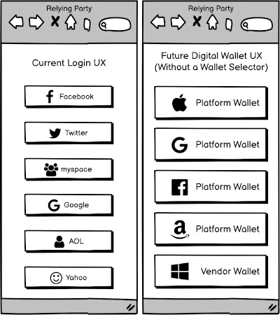 Using digital wallets without a wallet selector capability